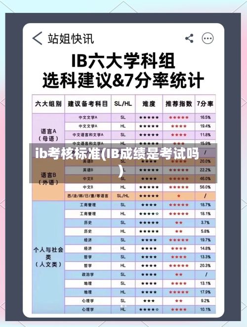 ib考核标准(IB成绩是考试吗)