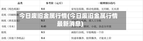 今日废旧金属行情(今日废旧金属行情最新消息)-第2张图片