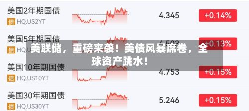 美联储，重磅来袭！美债风暴席卷，全球资产跳水！