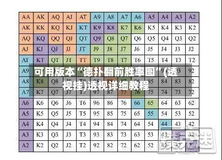 可用版本“德扑翻前胜率图”(透视挂)透视详细教程