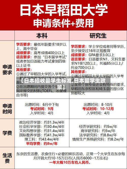 【日本招收留学生标准,日本留学生政策】