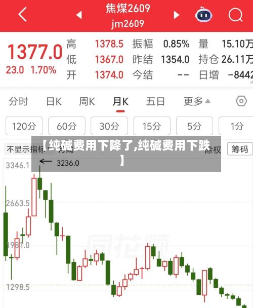【纯碱费用下降了,纯碱费用下跌】-第2张图片