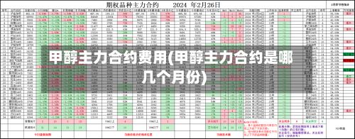 甲醇主力合约费用(甲醇主力合约是哪几个月份)