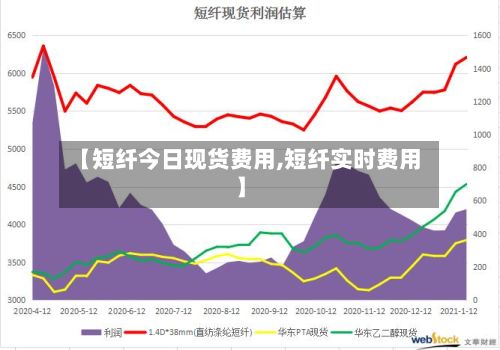 【短纤今日现货费用,短纤实时费用】-第2张图片