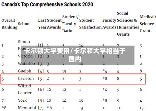 卡尔顿大学费用/卡尔顿大学相当于国内