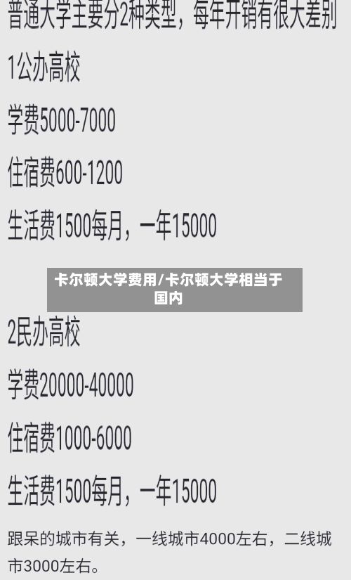 卡尔顿大学费用/卡尔顿大学相当于国内-第3张图片