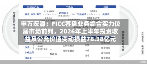 申万宏源：FICC客盘业务综合实力位居市场前列，2026年上半年投资收益及公允价值变动损益78.38亿元-第2张图片