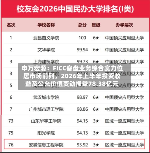 申万宏源：FICC客盘业务综合实力位居市场前列，2026年上半年投资收益及公允价值变动损益78.38亿元