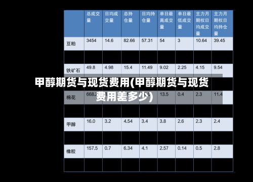 甲醇期货与现货费用(甲醇期货与现货费用差多少)-第3张图片