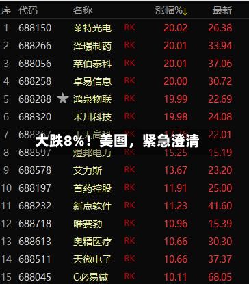 大跌8%！美图，紧急澄清