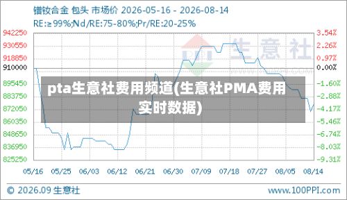pta生意社费用频道(生意社PMA费用实时数据)-第2张图片