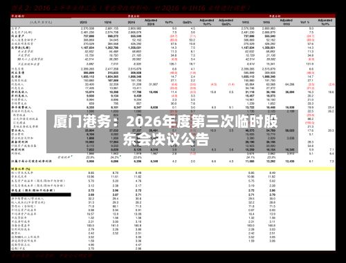 厦门港务：2026年度第三次临时股东会决议公告