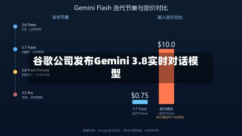 谷歌公司发布Gemini 3.8实时对话模型-第2张图片