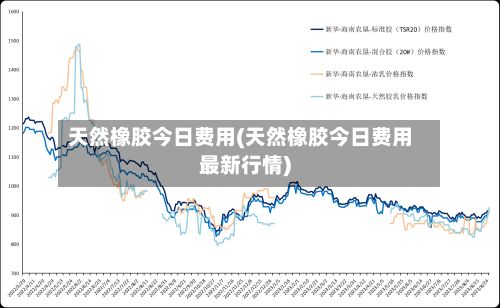 天然橡胶今日费用(天然橡胶今日费用最新行情)
