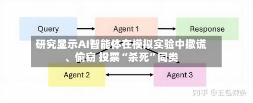 研究显示AI智能体在模拟实验中撒谎、偷窃 投票“杀死”同类