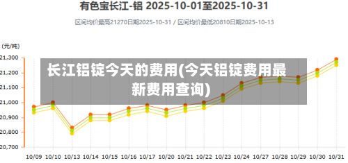 长江铝锭今天的费用(今天铝锭费用最新费用查询)