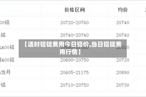 【适时铝锭费用今日铝价,当日铝锭费用行情】-第3张图片