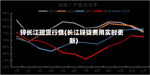 锌长江现货行情(长江锌锭费用实时更新)