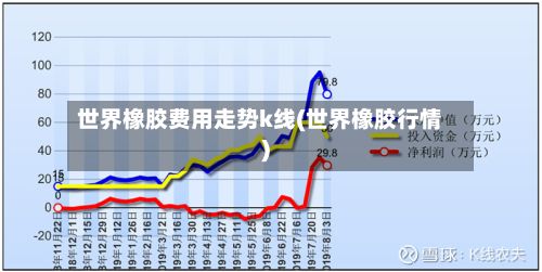 世界橡胶费用走势k线(世界橡胶行情)