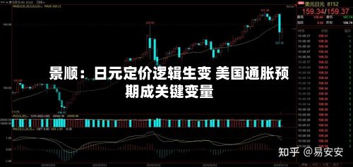 景顺:日元定价逻辑生变 美国通胀预期成关键变量-第2张图片