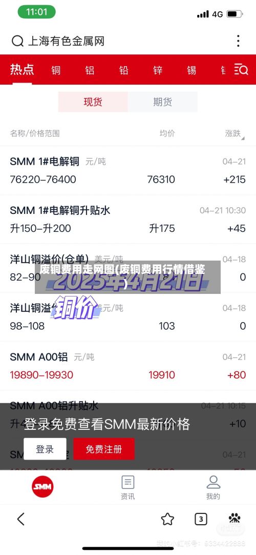 废铜费用走网图(废铜费用行情借鉴)-第3张图片