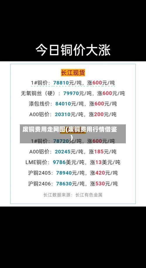 废铜费用走网图(废铜费用行情借鉴)-第2张图片