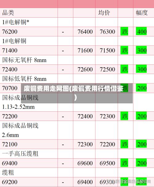 废铜费用走网图(废铜费用行情借鉴)