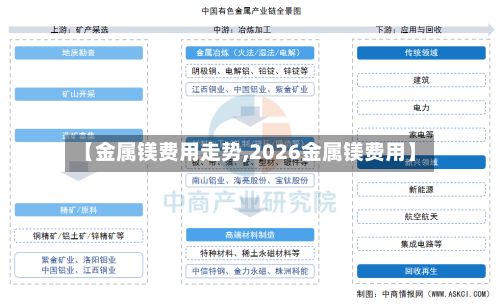 【金属镁费用走势,2026金属镁费用】