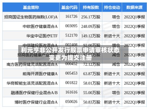 利元亨非公开发行股票申请审核状态变更为提交注册
