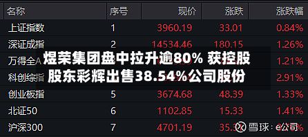 煜荣集团盘中拉升逾80% 获控股股东彩辉出售38.54%公司股份-第1张图片