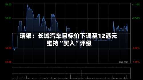 瑞银：长城汽车目标价下调至12港元 维持“买入”评级-第1张图片