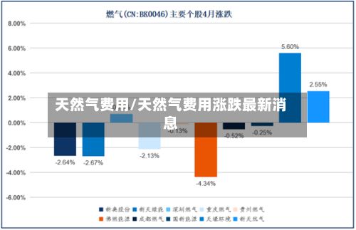 天然气费用/天然气费用涨跌最新消息