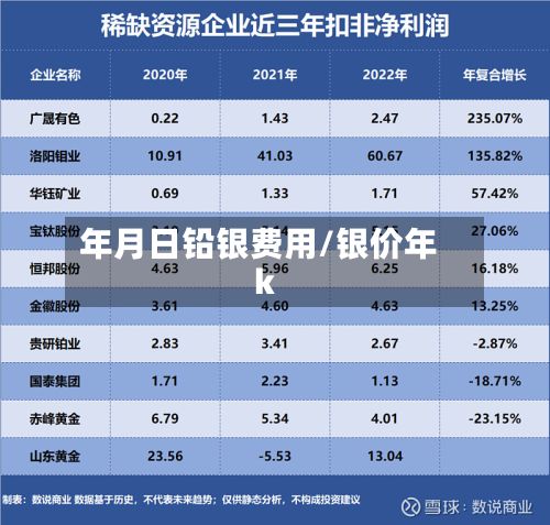 年月日铅银费用/银价年k-第2张图片
