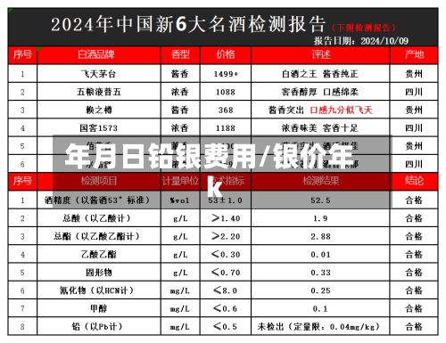 年月日铅银费用/银价年k