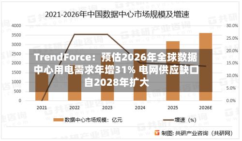 TrendForce:预估2026年全球数据中心用电需求年增31% 电网供应缺口自2028年扩大-第2张图片