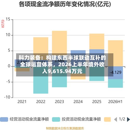 科力装备：构建东西半球联动互补的全球运营体系	，2026上半年境外收入9,615.94万元-第2张图片