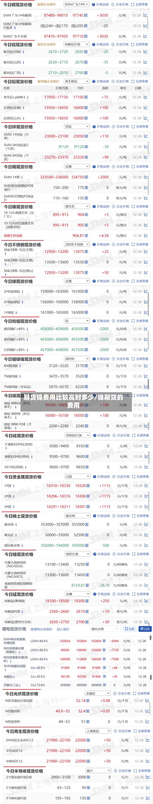 期货镍费用比较高时多少/镍期货的费用