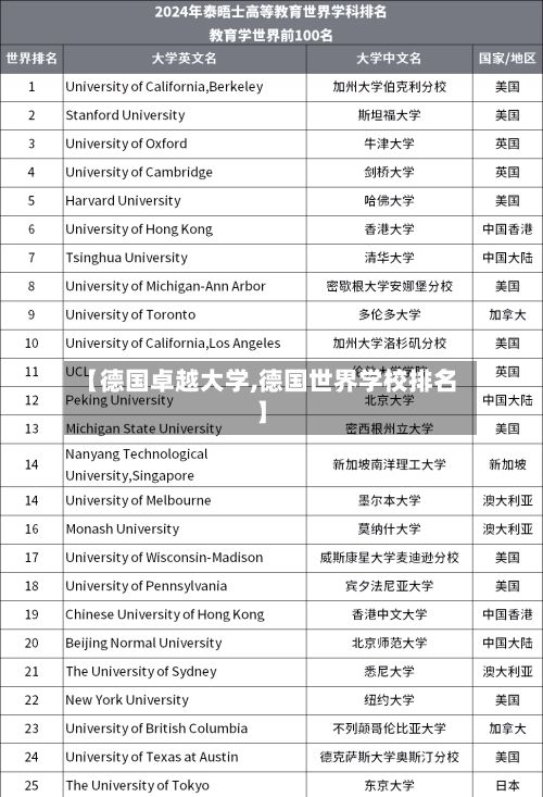 【德国卓越大学,德国世界学校排名】-第2张图片