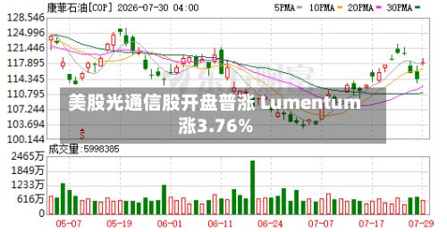 美股光通信股开盘普涨 Lumentum涨3.76%-第2张图片