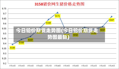 今日铅价期货走势图(今日铅价期货走势图最新)-第3张图片