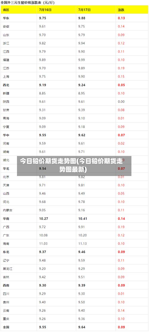 今日铅价期货走势图(今日铅价期货走势图最新)