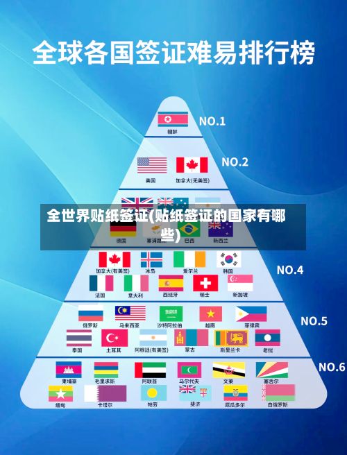 全世界贴纸签证(贴纸签证的国家有哪些)-第2张图片