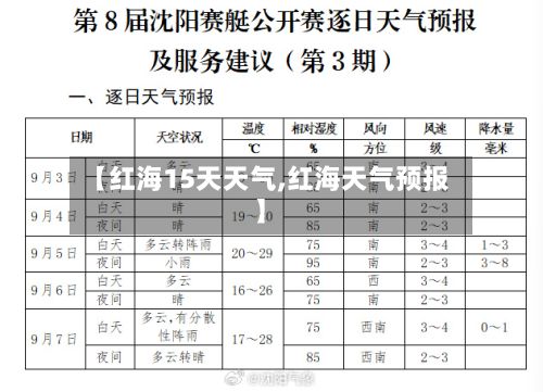【红海15天天气,红海天气预报】-第3张图片