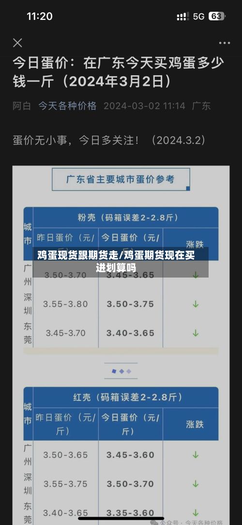 鸡蛋现货跟期货走/鸡蛋期货现在买进划算吗