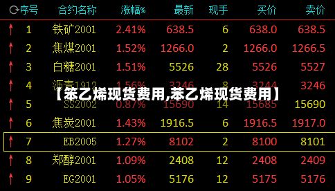 【笨乙烯现货费用,苯乙烯现货费用】-第3张图片