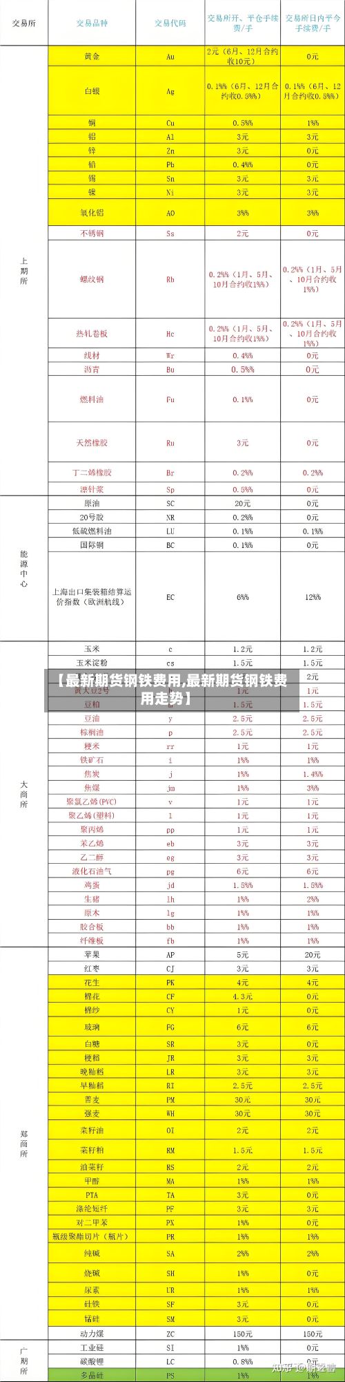 【最新期货钢铁费用,最新期货钢铁费用走势】-第2张图片