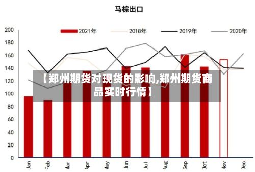 【郑州期货对现货的影响,郑州期货商品实时行情】-第2张图片