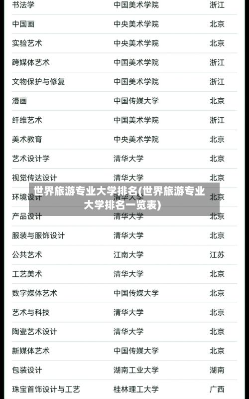 世界旅游专业大学排名(世界旅游专业大学排名一览表)