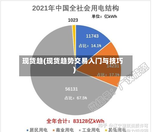 现货趋(现货趋势交易入门与技巧)-第3张图片