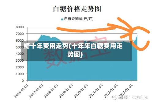 糖十年费用走势(十年来白糖费用走势图)-第2张图片
